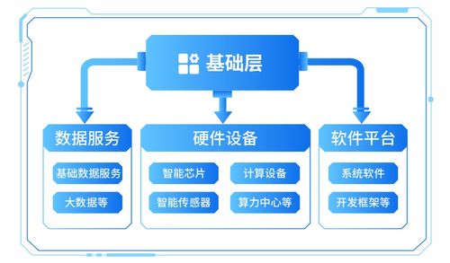 科技敘事邏輯明晰 AI如何賦能千行百業，重塑網絡科技領域的技術開發