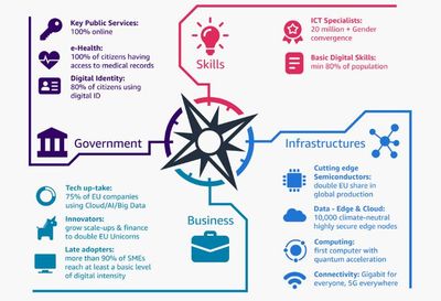AI在歐洲迅速普及 調查顯示近四成歐企去年采用人工智能驅動數字服務