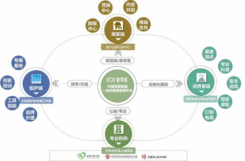 打造母嬰家庭專屬醫護集團服務模式，壹零醫獲領投數千萬A輪融資